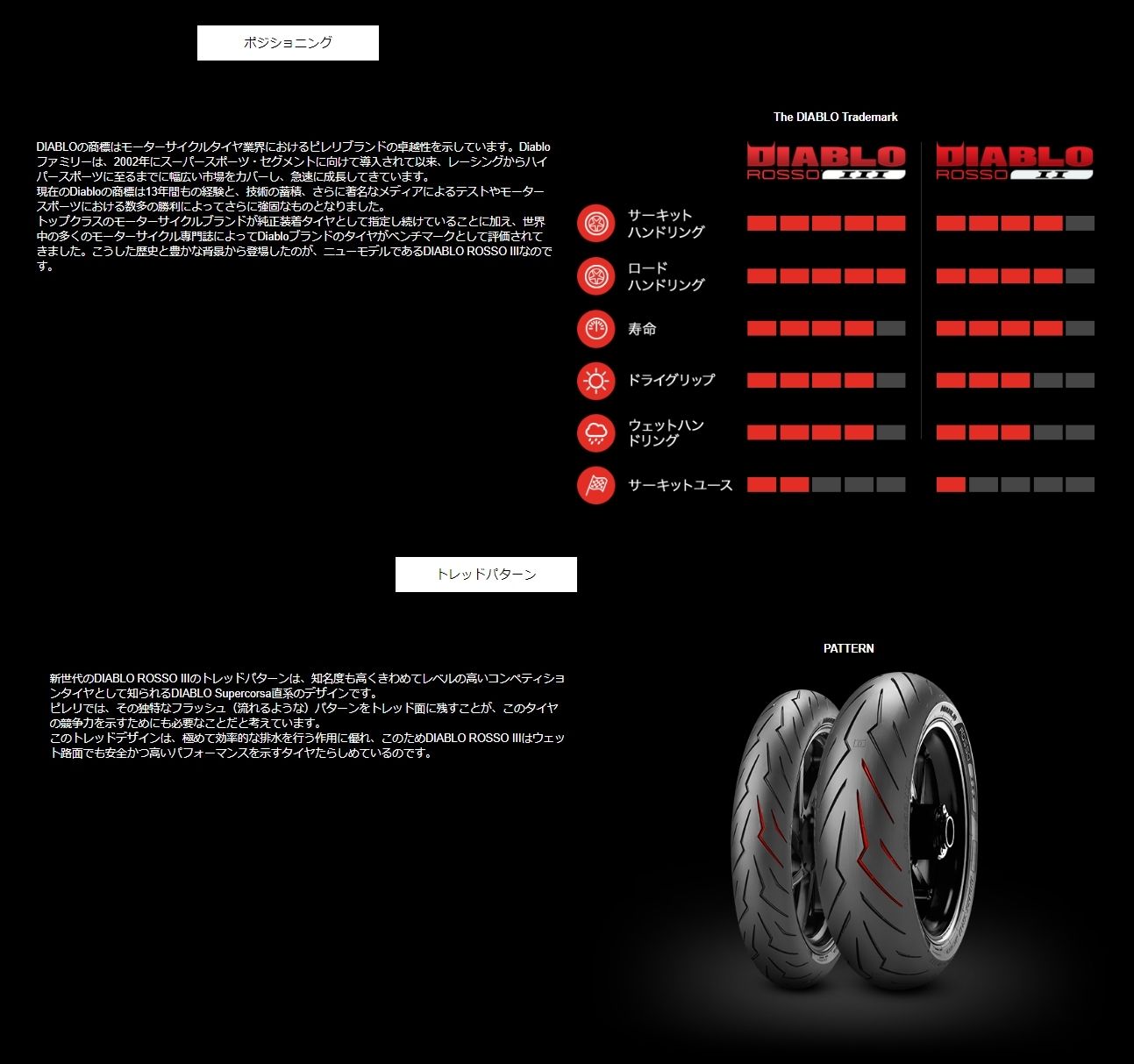 Pirelli Diablo Rosso Iii 160 60 Zr17 M C 69w Tl Tire