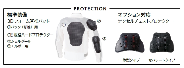 protective mesh