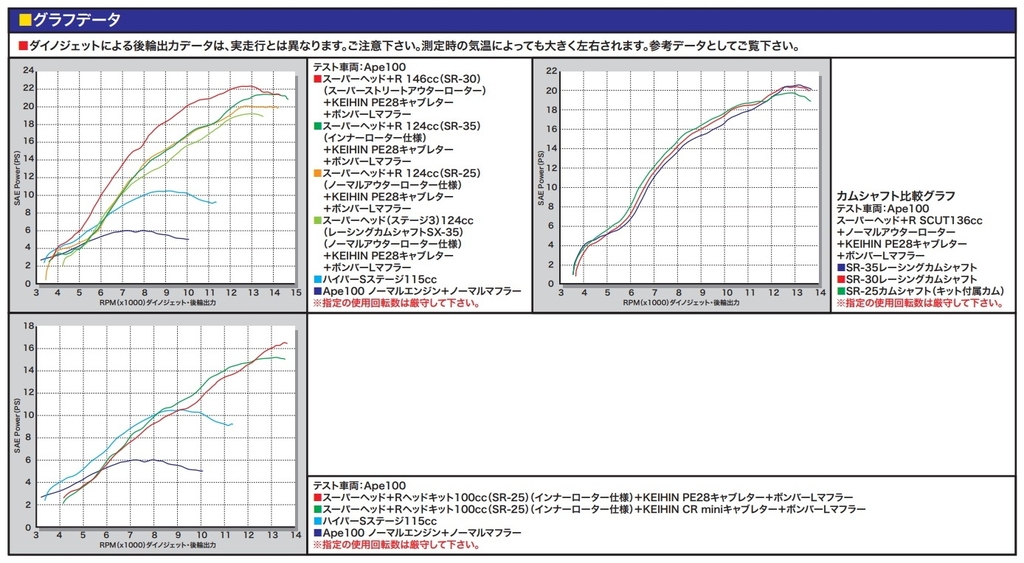 Sp Takegawa Special Parts Takeg Super Head R 124cc加大缸徑及行程引擎套件 01 06 0027