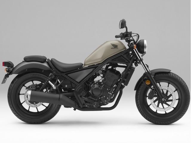 HONDA Rebel 250 2019 Parts and 